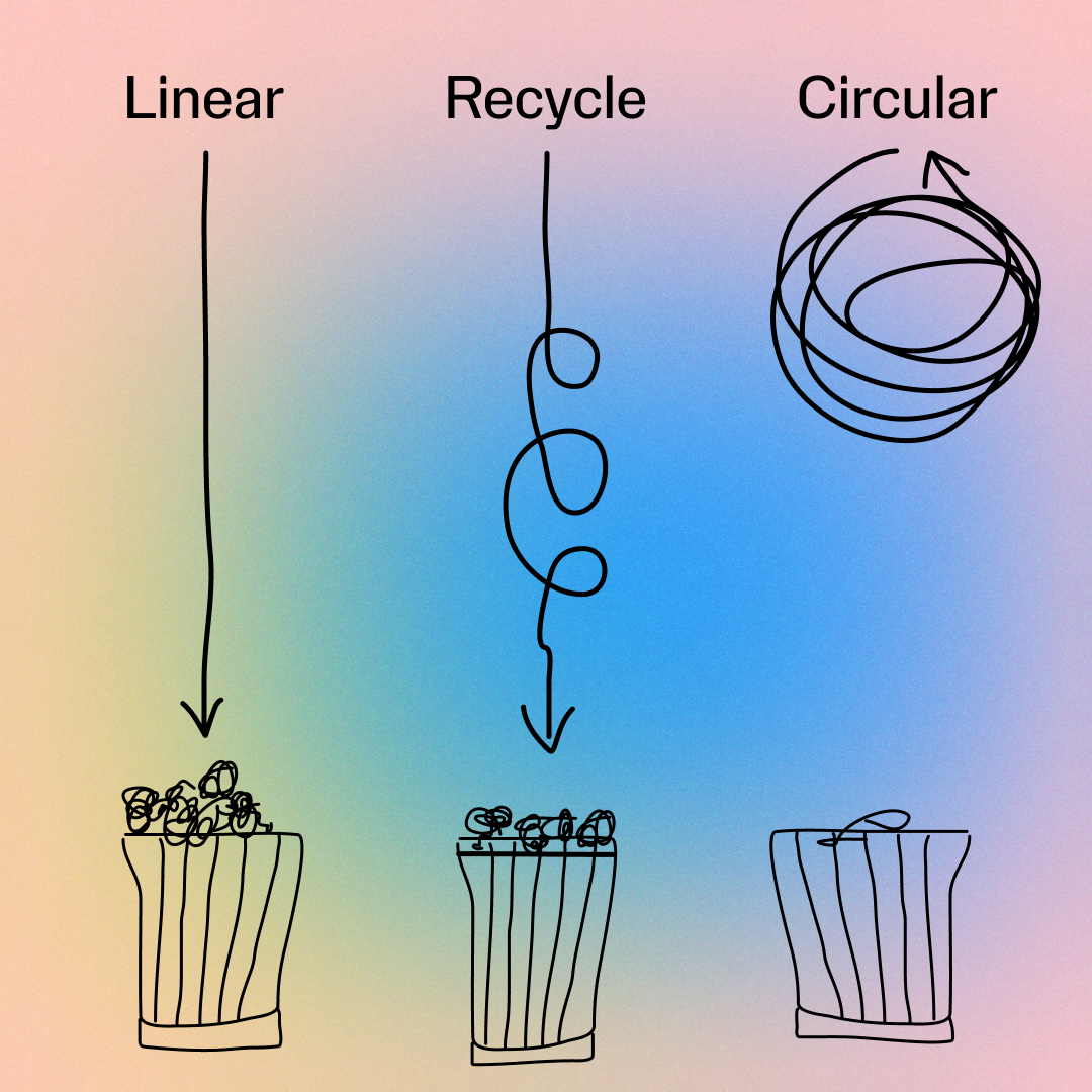https://cms.its-koral.com/media/Linear, recycle, circular (1).png
